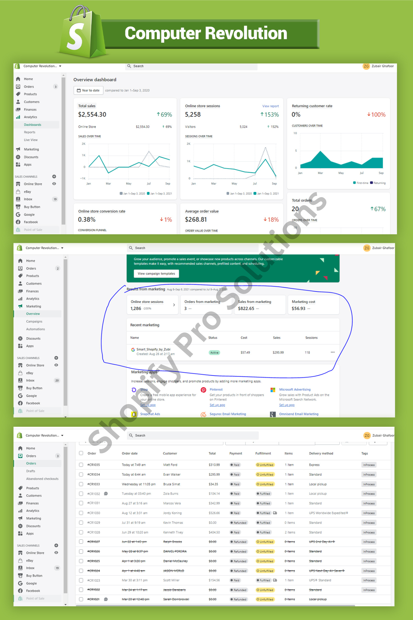 Marketing done of computer evaluation by Shopify Pro Solutions