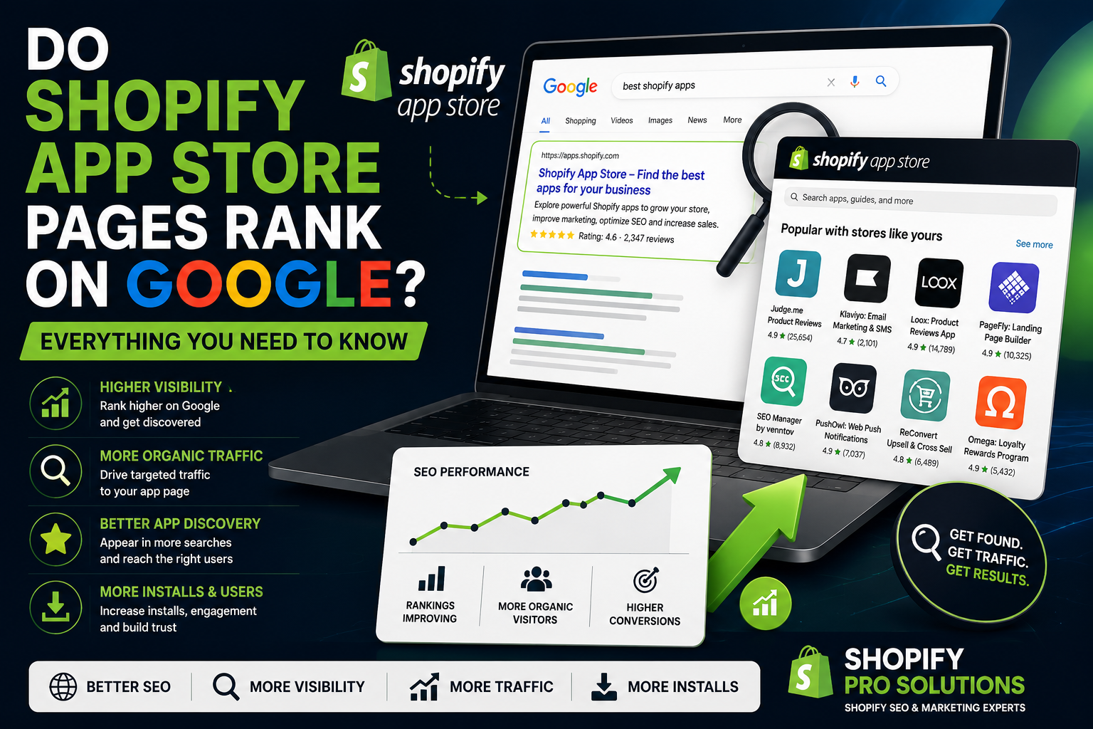 Do Shopify App Store Pages Rank on Google